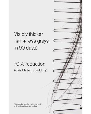 Scalp Care Density Serum 1.7 oz.