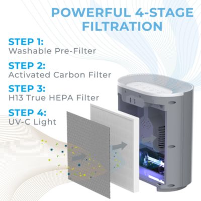 PureZone 3 in 1 True HEPA Air Purifier