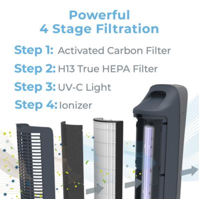 PureZone Elite 4 in 1 True HEPA Air Purifier