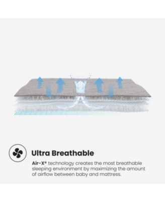 Baby Air-X Performance Crib Mattress Protector