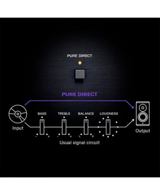  R-N600A Stereo Network Receiver with Wi-Fi, Bluetooth, and MusicCast