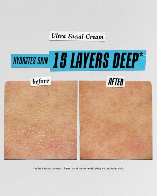 Kiehl's Since 1851 Dehydration Relief Skincare Gift Set ($76 value)