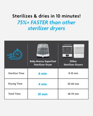 Superfast Baby Bottle Sterilizer And Dryer - Sterilizes & Dries In 10 Minutes