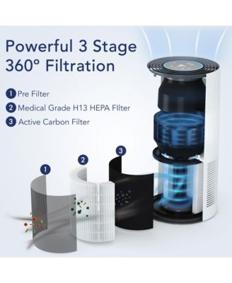 Smart Air Purifier for Home with Air Quality Sensor 1600 sqft