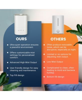 Cool Mist Humidifier