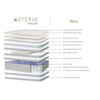 Hera Firm Mattress - Exclusive