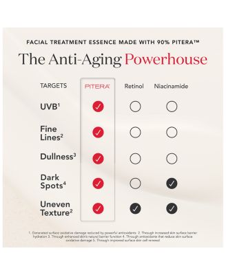 Ultimate Aura Essentials Kit