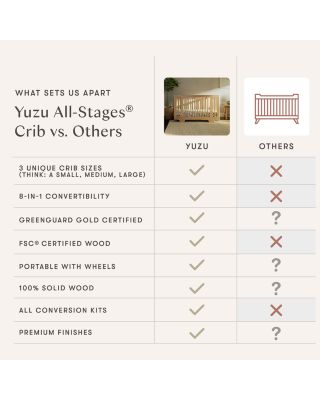 Yuzu 8 in 1 Convertible Crib with All Stages Conversion Kits