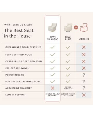 Kiwi Boucl&eacute; Electronic Recliner & Swivel Glider with USB Port