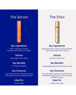 The Elixir 1 oz.