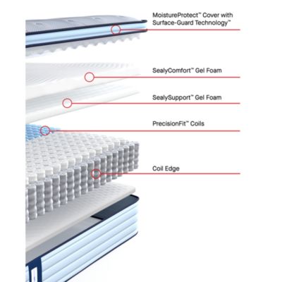 Posturepedic Orlando Soft Euro Pillow Top Mattress