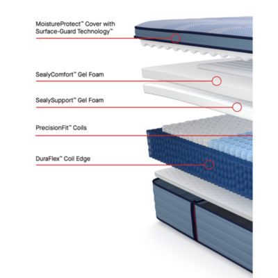 Posturepedic Plainfield Medium Euro Pillow Top Mattress