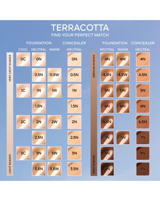 Terracotta Healthy Glow Concealer