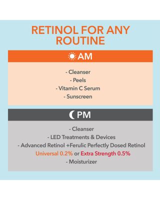 Advanced Retinol + Ferulic Perfectly Dosed Retinol Peel (Extra Strength 0.5% Pure Retinol), Set of 8