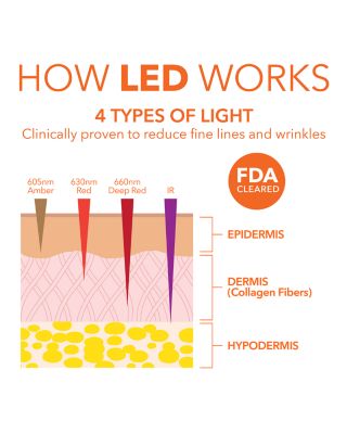 DRx SpectraLite EyeCare Max Pro