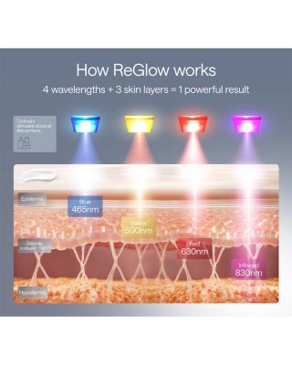 ReGlow LED Light Therapy Mask