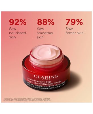 Super Restorative Day Moisturizer SPF 15 Sunscreen 1.7 oz.