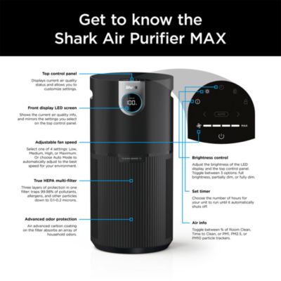 Air Purifier MAX with True HEPA