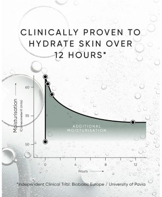 Triple Level Hyaluronic Serum 0.51 oz.