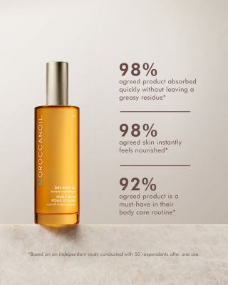 Dry Body Oil 1.7 oz.