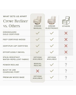 Crewe Recliner & Glider