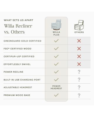 Willa Plus Power Glider Recliner