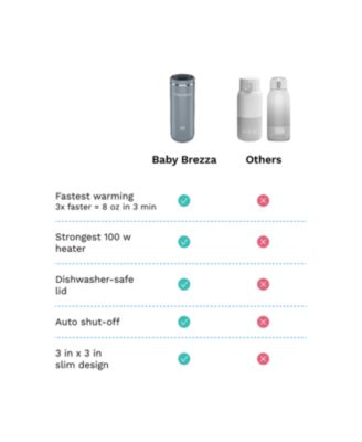 SuperFast&reg; Portable Bottle Warmer