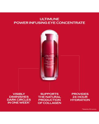 Ultimune Eye Power Infusing Eye Concentrate 0.54 oz.
