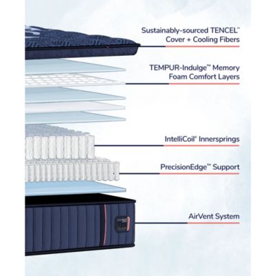 Lux Estate Medium Pillow Top Mattress