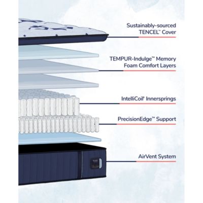 Estate Soft Pillow Top Mattress