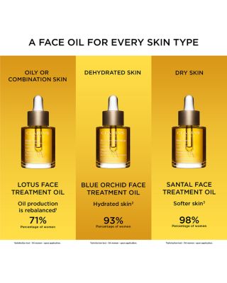 Lotus Balancing &amp; Hydrating Face Treatment Oil 1 oz.