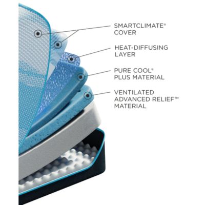 Tempur-LuxeBreeze 2.0 Soft Mattress