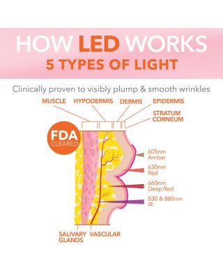 DRx SpectraLite™ LipWare Pro LED Lip Mask