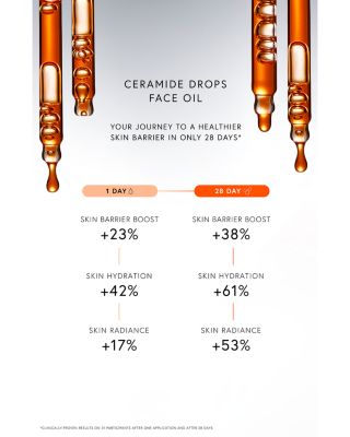 Ceramide Drops Face Oil 1 oz.