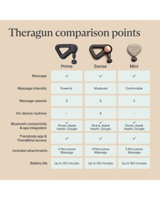 Theragun Mini Portable Massage Gun (3rd Generation)