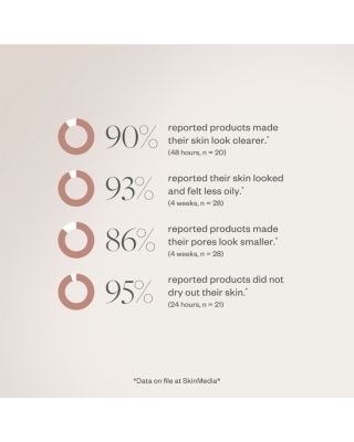 Acne Clarifying Treatment 2 oz.