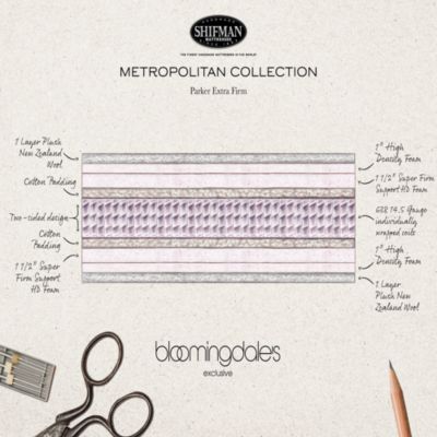 Metropolitan Parker Extra Firm Mattress