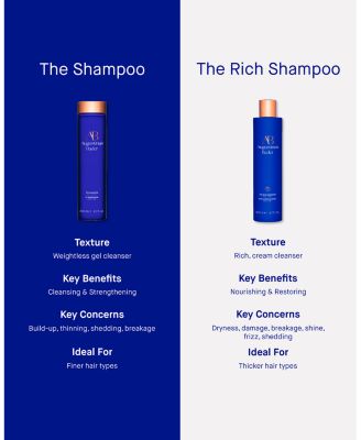 The Rich Shampoo 6.8 oz.
