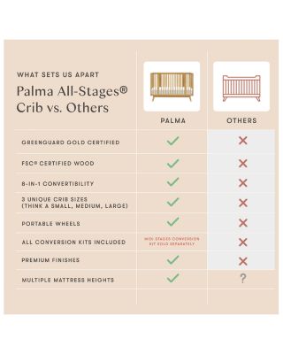 Palma 8 in  Convertible All-Stages&reg; Crib with Bassinet & Toddler Bed Kits