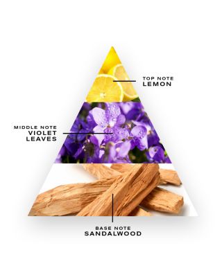 Men&#39;s Fragrance Inspiration Kit