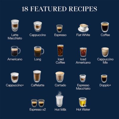 Magnifica Plus Fully Automatic Espresso Machine