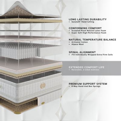 Heritage Bespoke Plush Pillow Top Mattress - Exclusive