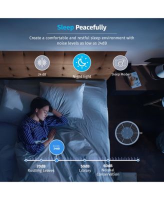  HEPA Smart Air Purifier up to 770 Sqft - App Controlled