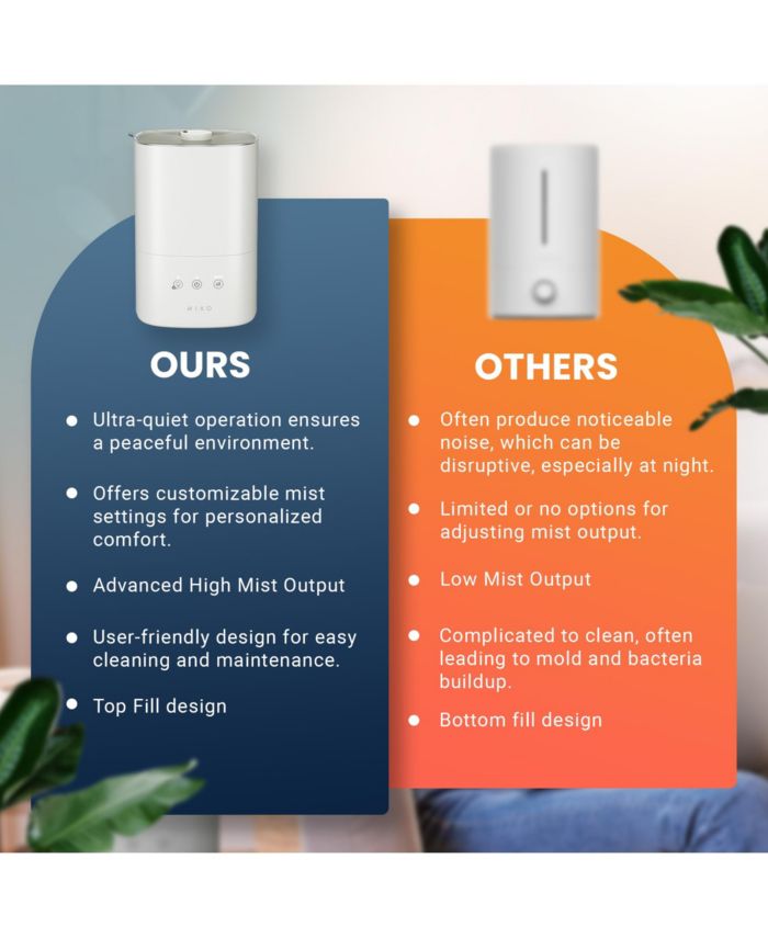 Cool Mist Humidifier with App Control Breeze +
