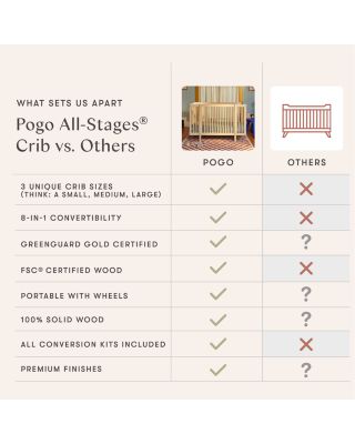 Pogo 8 in 1 Convertible Crib with All Stages Conversion Kits