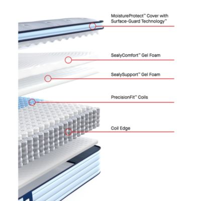Posturepedic Orlando Medium Euro Pillow Top Mattress
