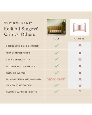 Rolli 9 in 1 Convertible All Stages&reg; Crib with Bassinet & Toddler Bed Conversion Kits