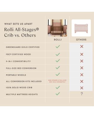 Rolli 9 in 1 Convertible All Stages&reg; Crib with Bassinet & Toddler Bed Conversion Kits