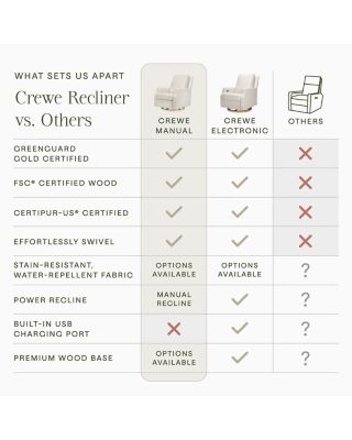 Crewe Recliner & Swivel Glider