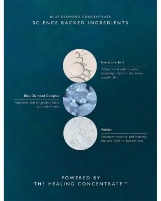 Blue Diamond Concentrate 1 oz.